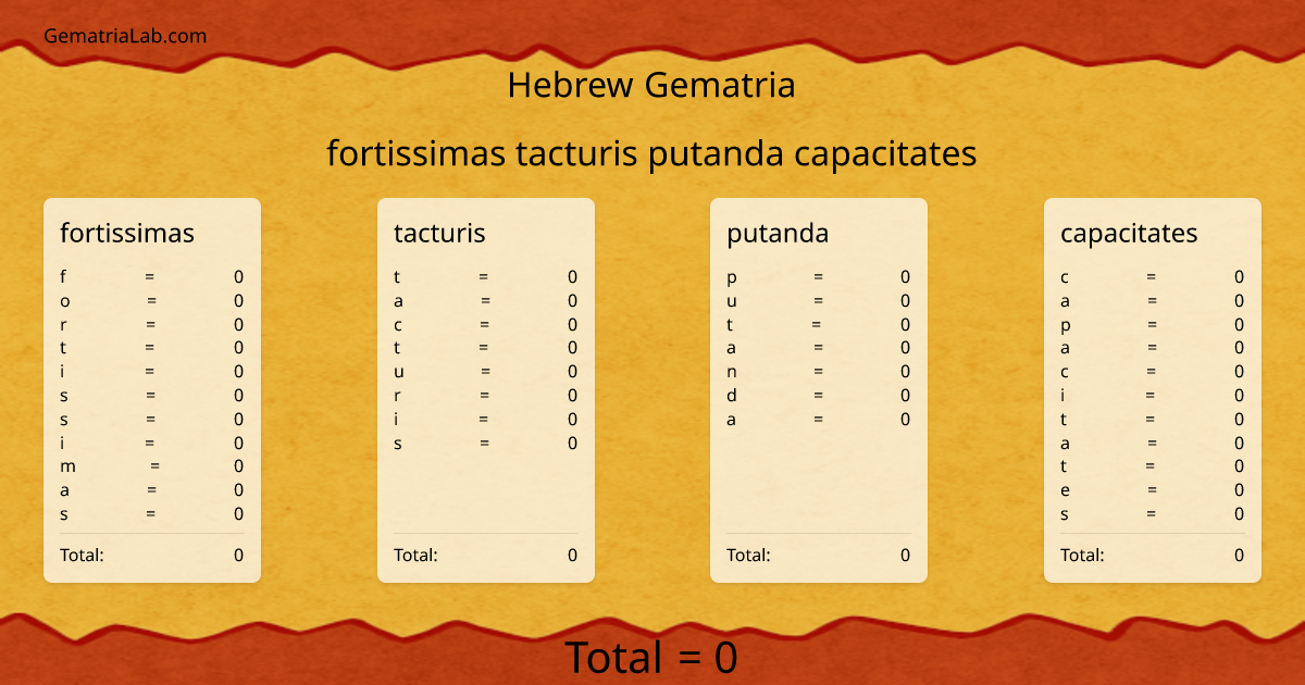 fortissimas tacturis putanda capacitates in hebrew Gematria